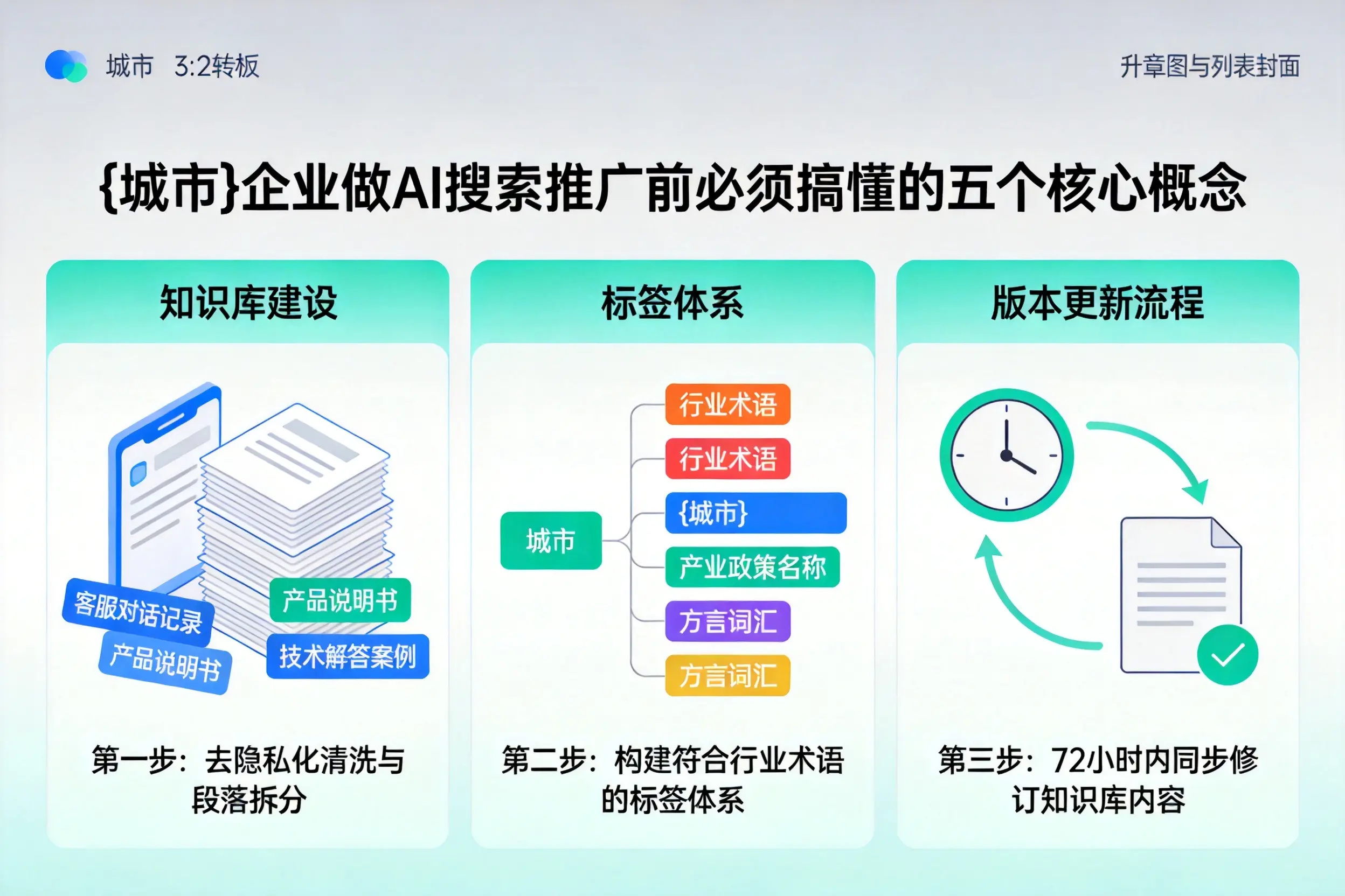 泗洪企业做AI搜索推广前必须搞懂的五个核心概念